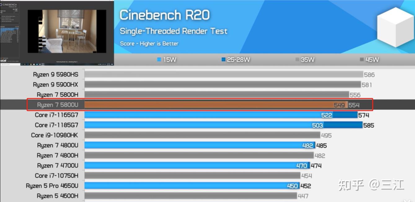 r7-5800u与r7-5800h哪个更适用于软件工程硕士? - 知乎