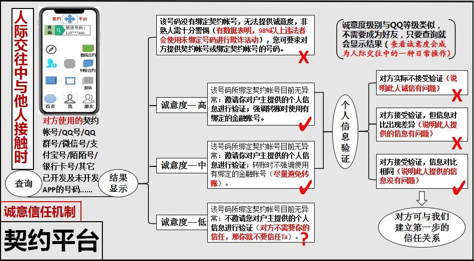 打造契约平台(构建社会信任机制)──下一个deepseek级别的应用 - 知乎