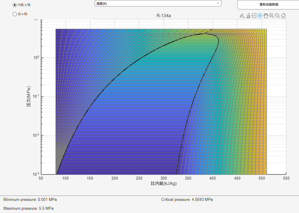 Refprop Matlab Matlab流体物性问题 - 从refprop中获取流体物性并应用在Simscape中-(2.5)准确性问题的补充 - 知乎