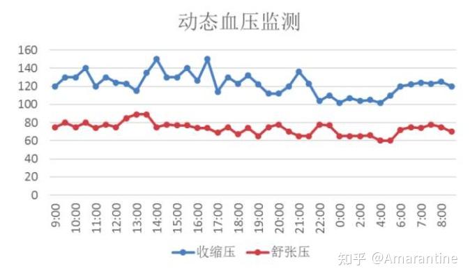 高血压是大问题吗? - 知乎