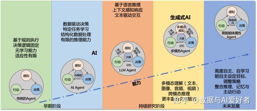 大模型与智能体融合,未来应用场景有哪些想象空间? - 知乎