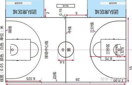 籃球場上的三秒區是那個半圓還是那個長方形