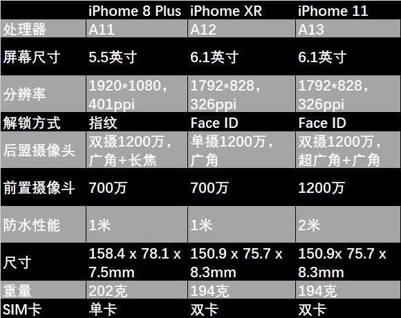 本人想换iphone手机xxr8p哪部比较推荐
