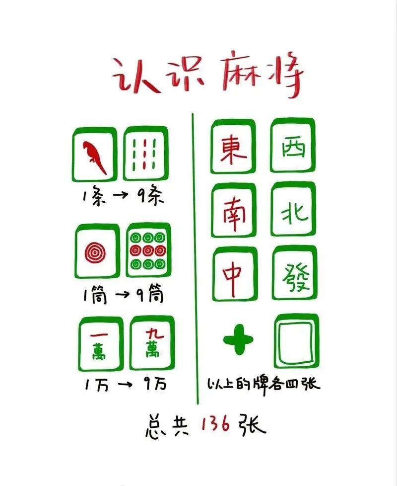 麻将万能公式,30秒带你学会打麻将 - 知乎