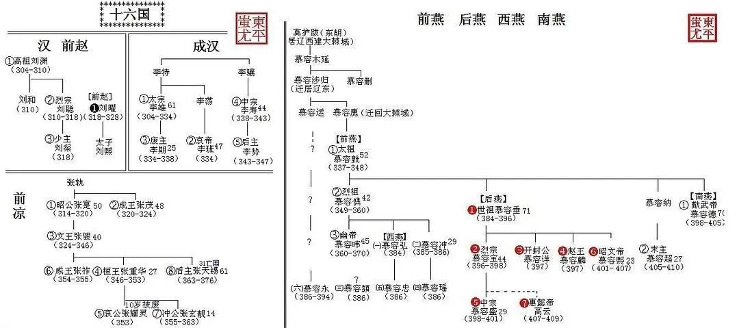 中国历朝君主世系图与历史地图汇总 - 知乎