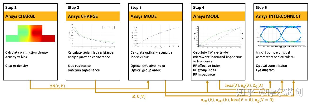 【Lumerical系列】硅基电光调制器（3.1）——常用的光学结构的图7