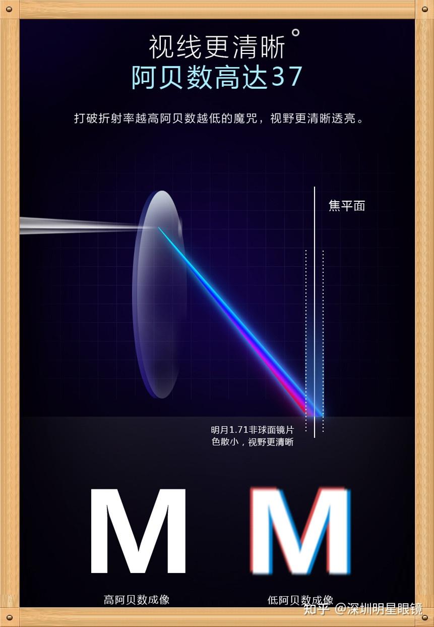 请问国内品牌明月万新凯米大明镜片哪个好点同个价位区间400度以下是