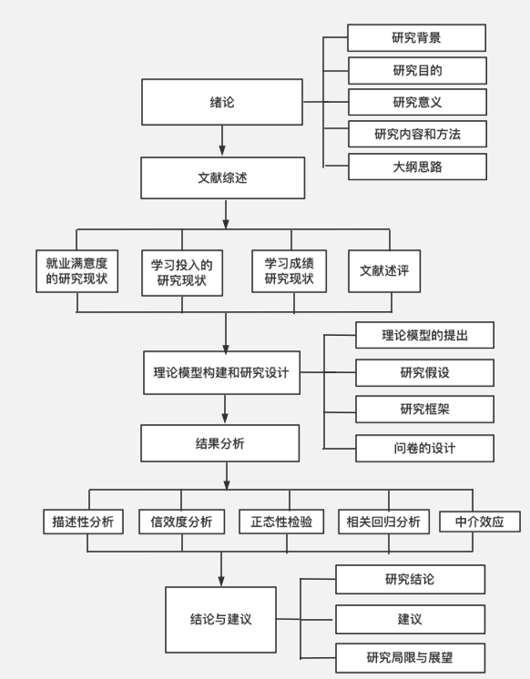 学术论文中的那些框架图是怎么画的? - 知乎