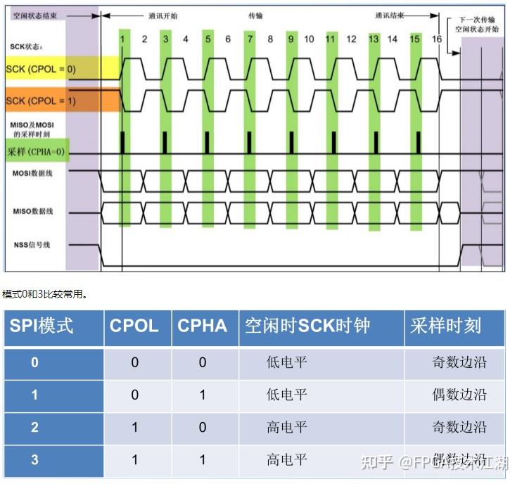 Spi Precision Rtc FPGA零基础学习之Vivado-RTC实时时钟系统设计 - 知乎