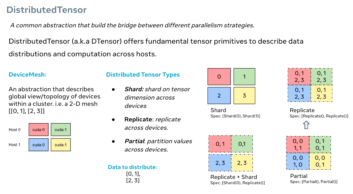 PyTorch Parallelism - talk notes - 知乎