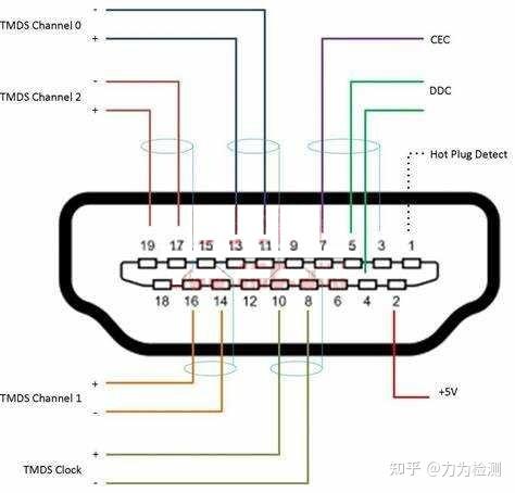 hdmi接口颜色定义图图片