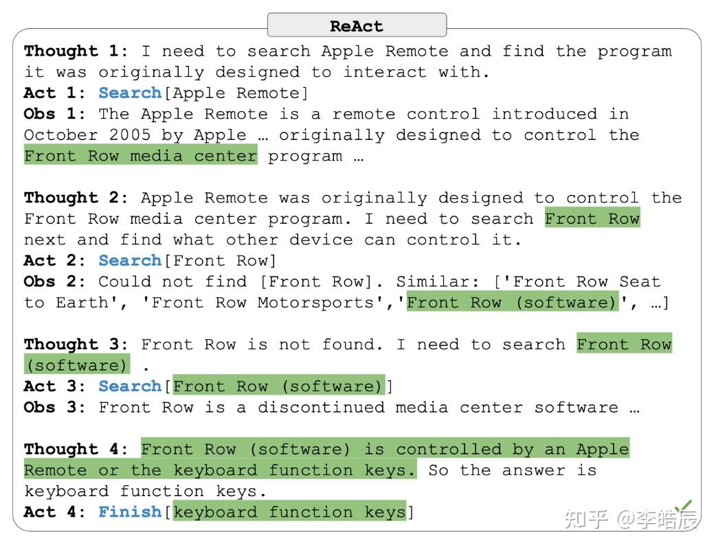 LLM Agent读书笔记：ReAct Synergizing Reasoning and Acting in Language Models ...