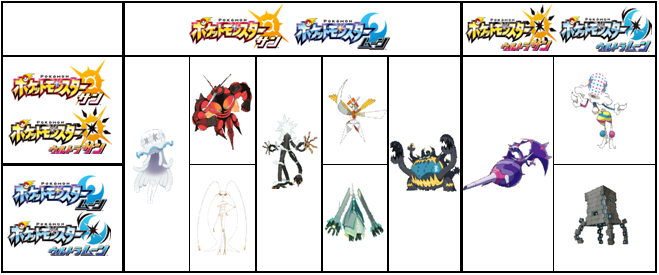 什么是究极异兽?究极异兽有哪些?