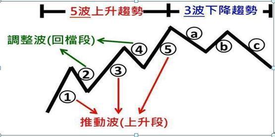 一位资深操盘手毕生总结的“波浪理论”，无价之宝，值得深读！ - 知乎