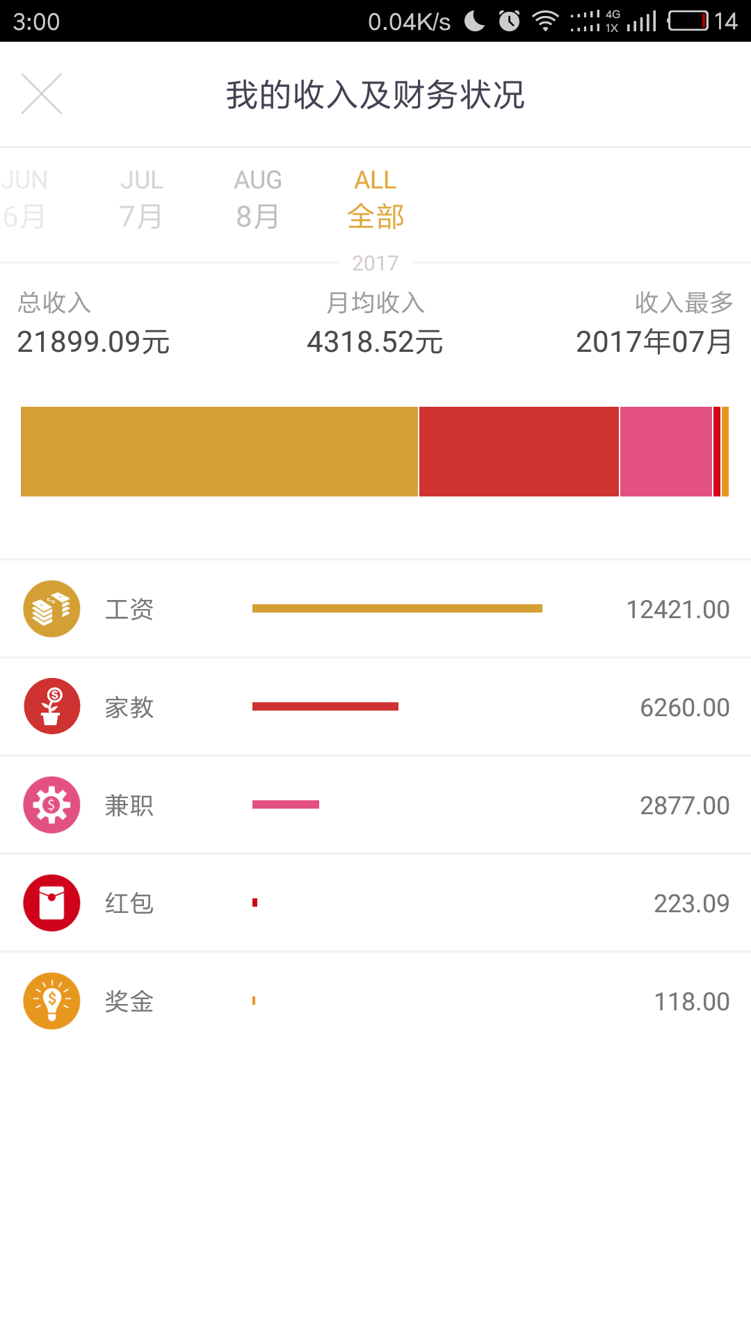 如何在手机上一天赚一万元(在手机上怎么一天能赚100元)