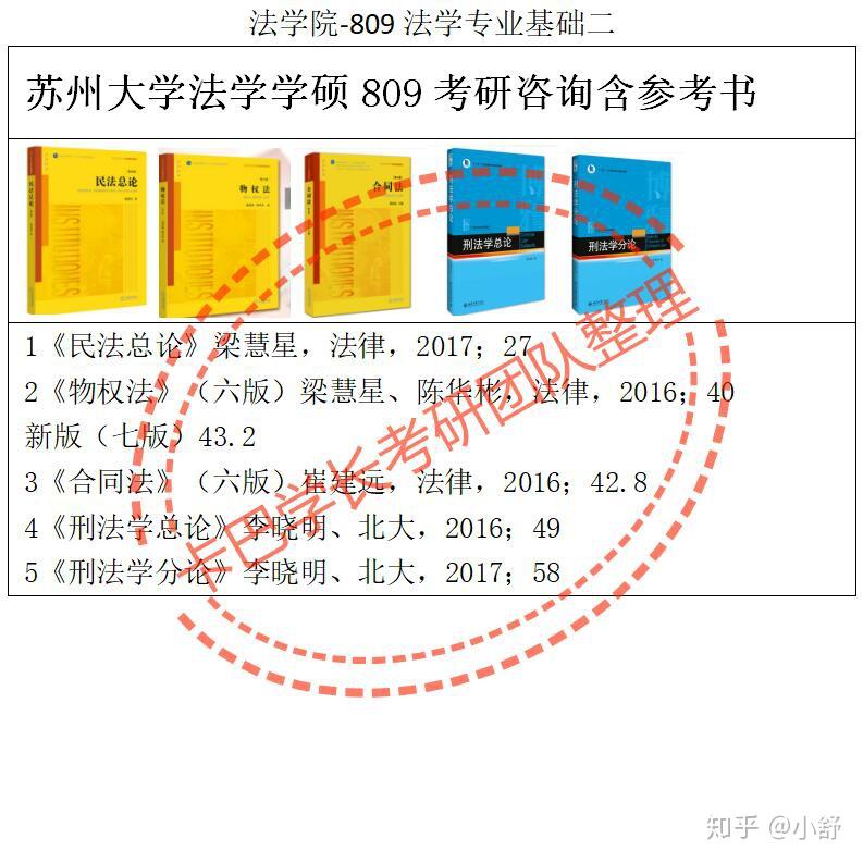 苏州大学2024法学学硕最新指定参考书目及真题资料清单 - 知乎