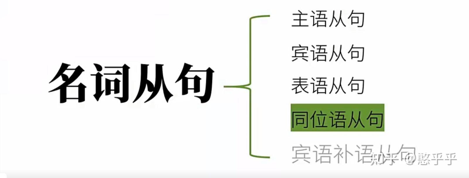 高中的同位语从句讲解一下? - 知乎