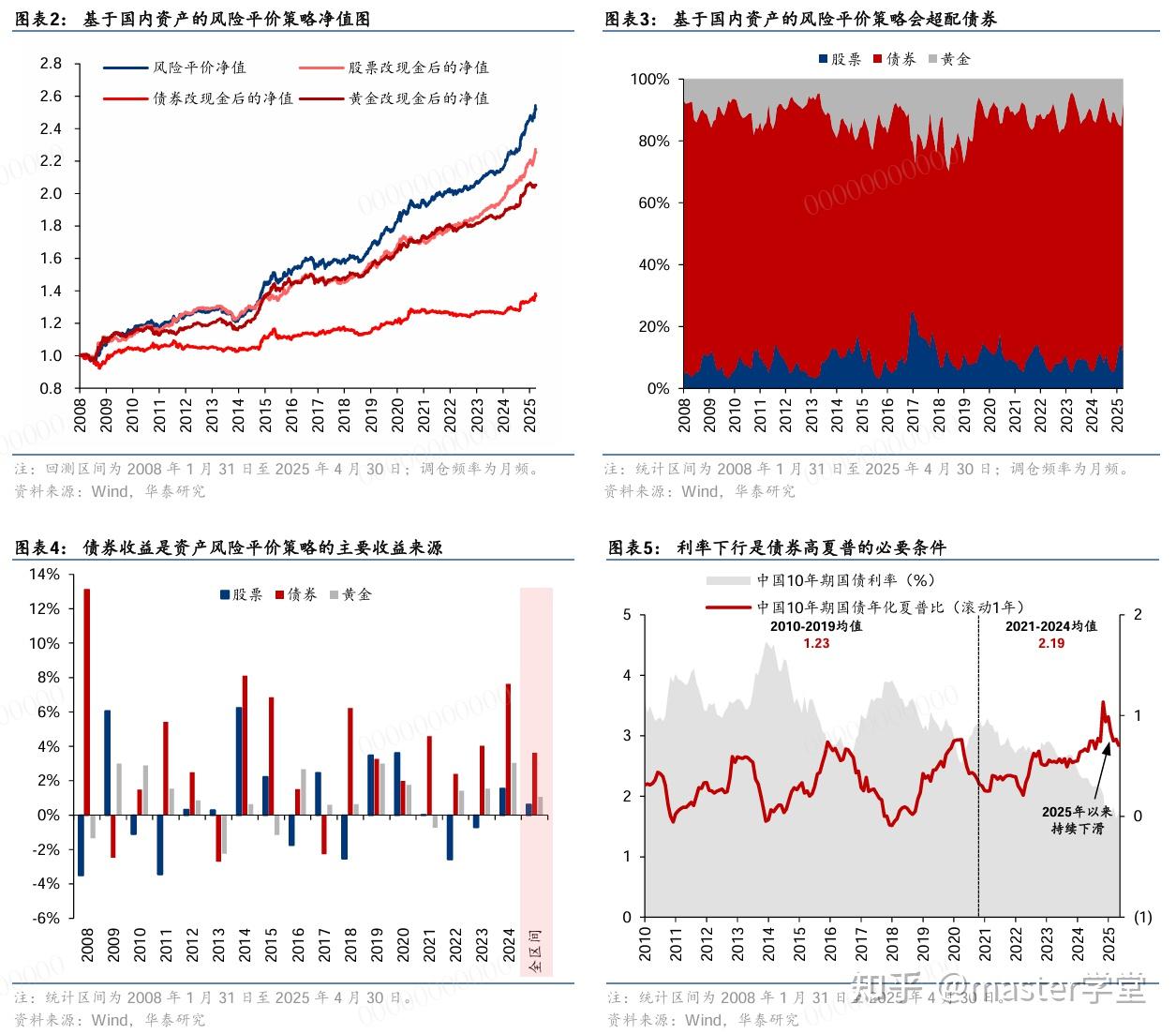 量化交易系列62】从资产配置走向因子配置：中国版全天候增强策略- 知乎