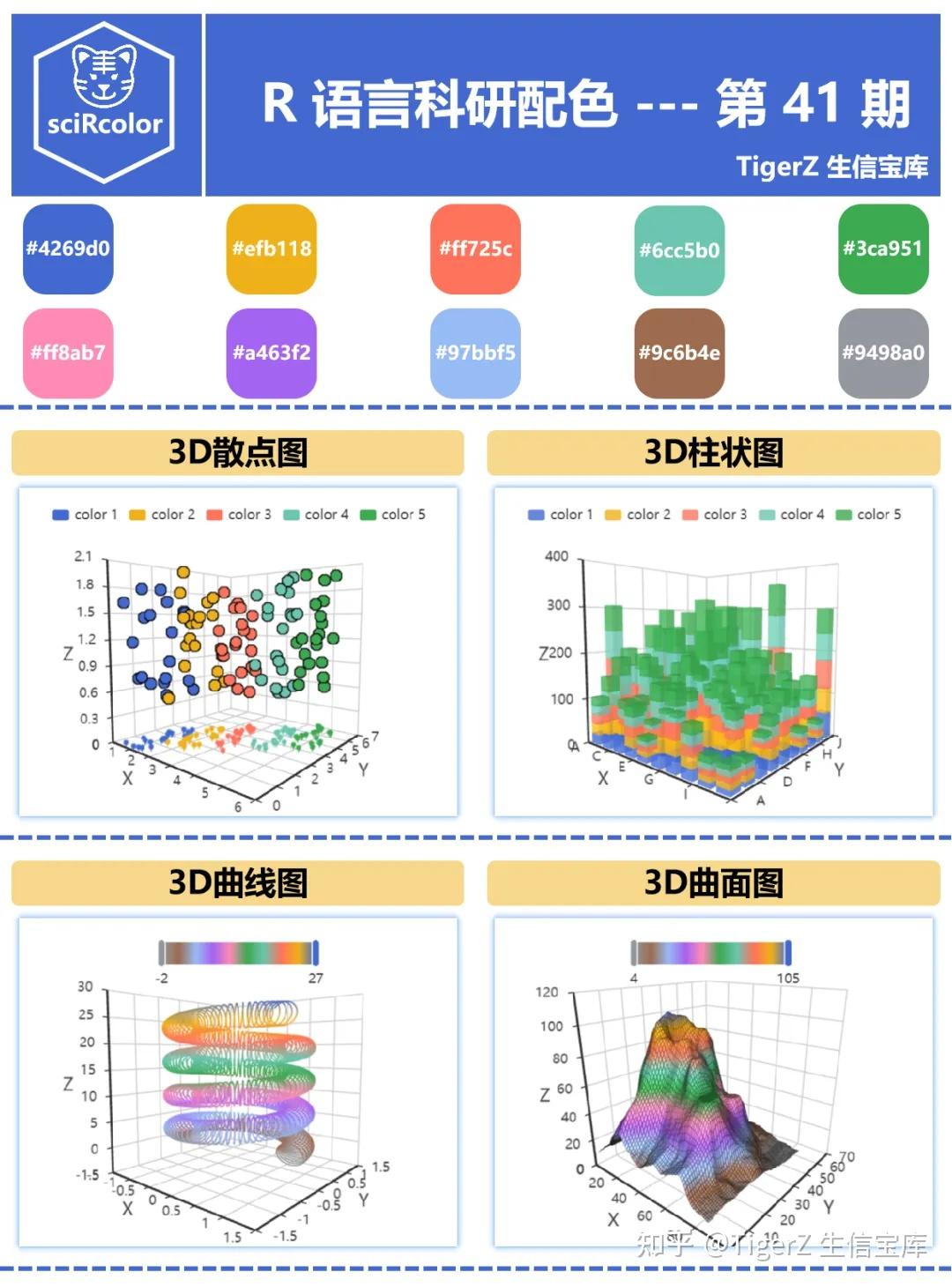 科研作图中的配色应该遵循哪些原则? - 知乎