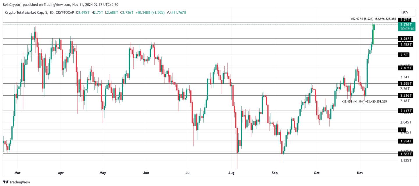 加密货币市场今日上涨、市场全面暴涨疯狂牛市开启！ - 知乎