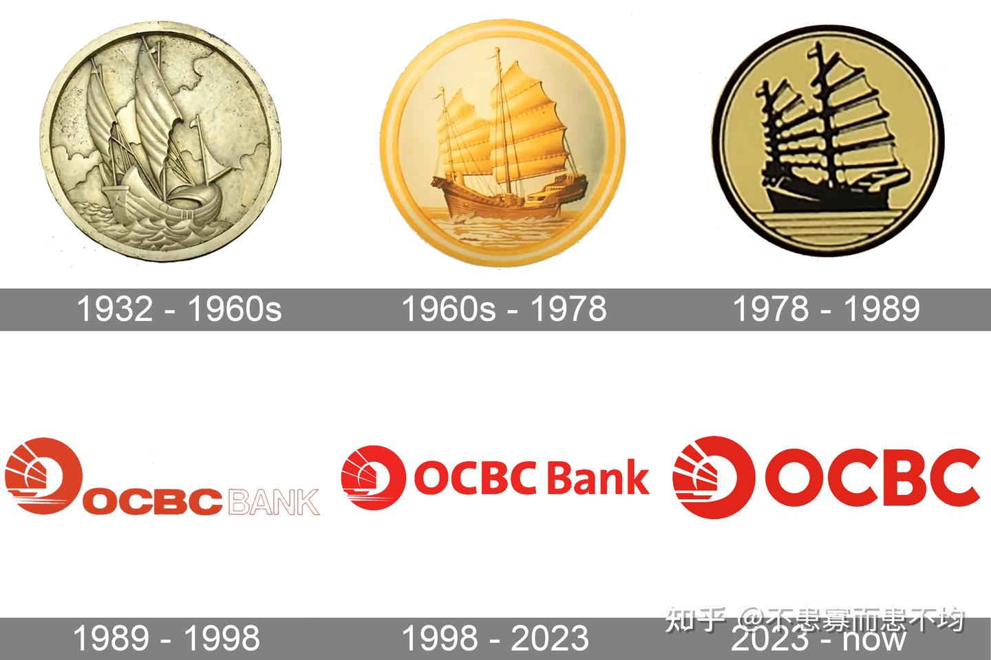 新加坡华侨银行（OCBC）开户/入金【最新教程】 - 知乎