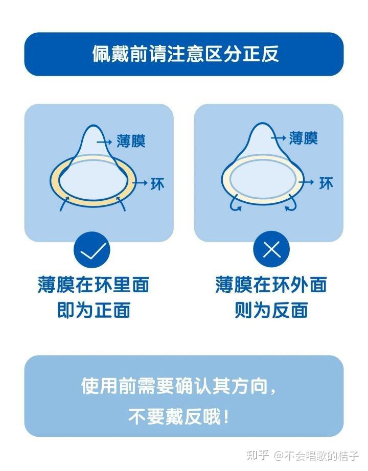 避孕套有正反面吗怎么正确地区分开