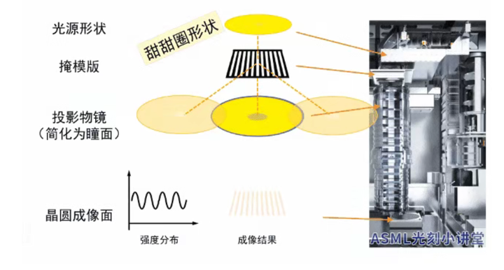 1.5 OPC&RET&ISO 图形成像&版图设计流程 - 知乎