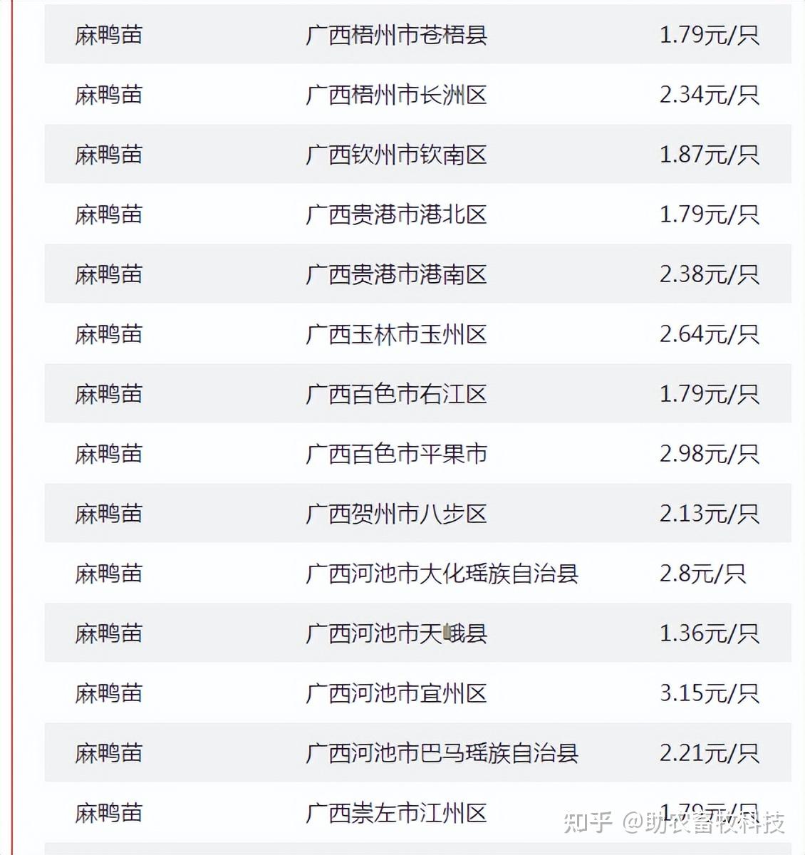 猪天下网今日广东猪价(猪价格今日猪价格广东走势)