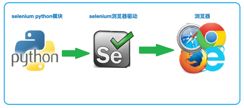 Python ConnectionRefusedError: [WinError 10061] 由于目标计算机积极拒绝，无法连接。 - 知乎