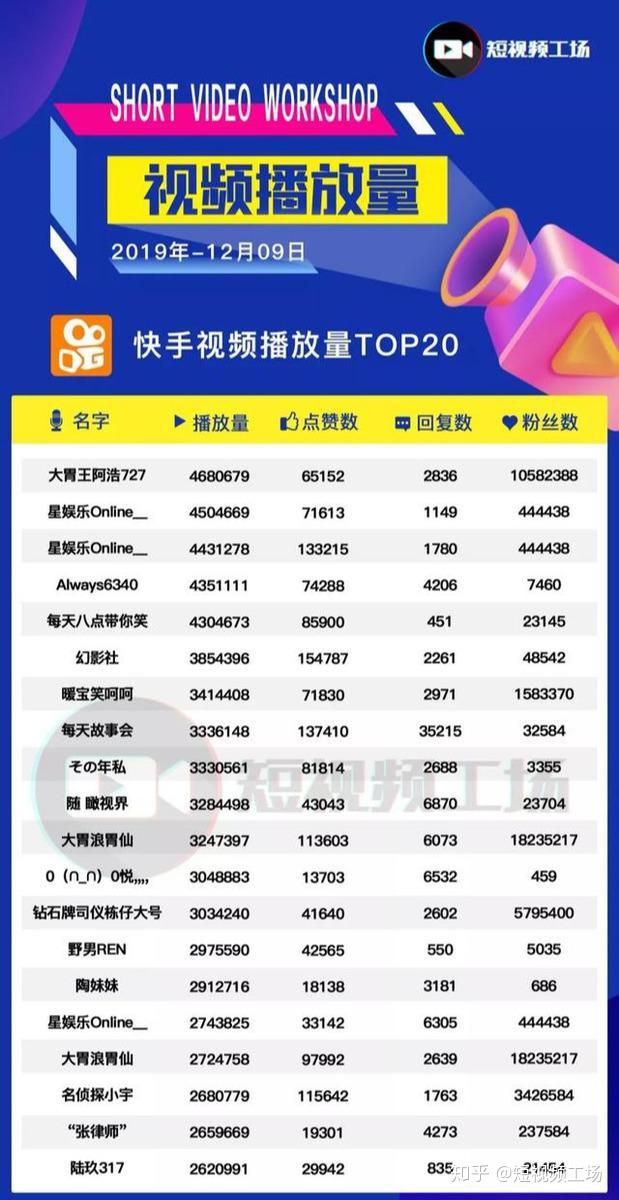 快手播放量多少可以赚钱啊知乎（快手播放量能赚钱吗快手多少播放量能赚钱）