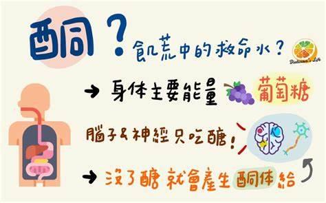 谈谈糖尿病中的“酮” - 知乎