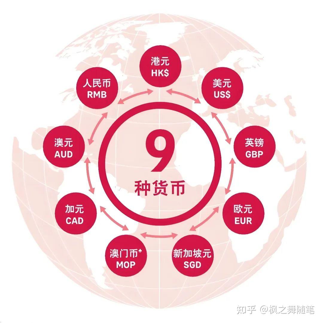 友邦首款6.5%产品「环宇盈活」颠覆认知：回本周期缩短1年，功能全面领跑行业！ - 知乎