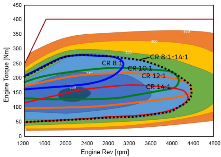 [技术日产]世界首创VC-TURBO可变压缩比涡轮增压发动机开发深度解密（4） - 知乎