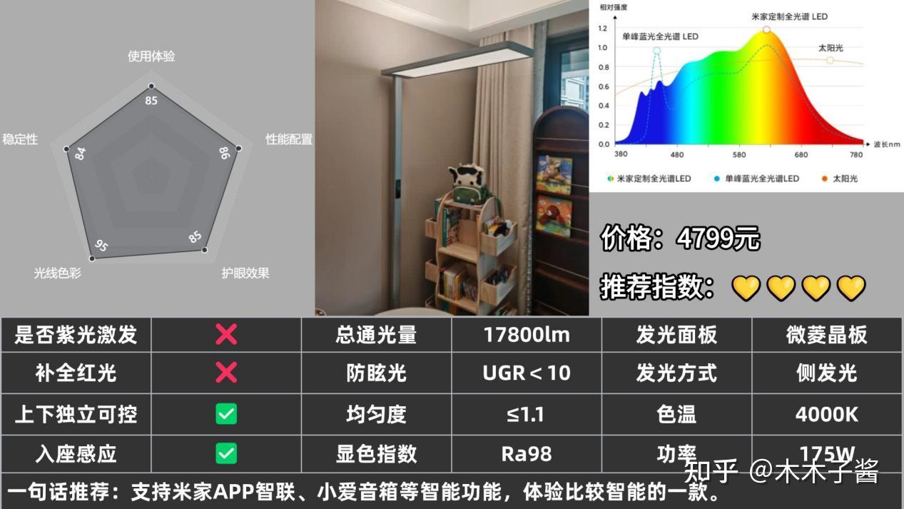 护眼大路灯真的有用吗?2025年护眼大路灯到底哪款好？10款主流护眼大路灯、护眼台灯横评对比实测，2025年护眼大路灯推荐，书客/米家/霍尼韦 ...