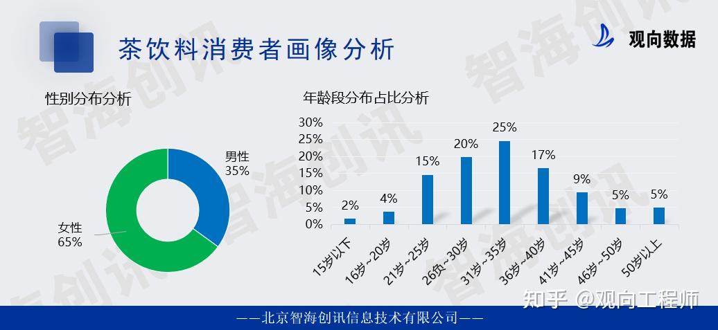 当下的茶饮行业发展如何,有哪些新的趋势? - 知乎