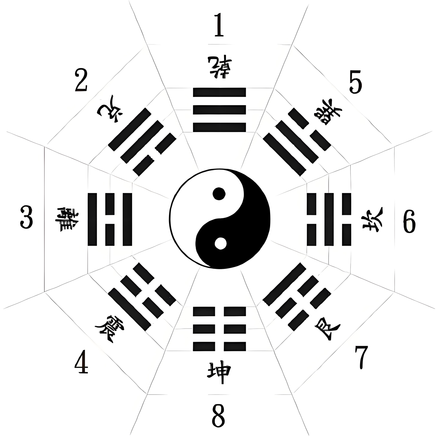 “八卦”分别代表什么 - 知乎