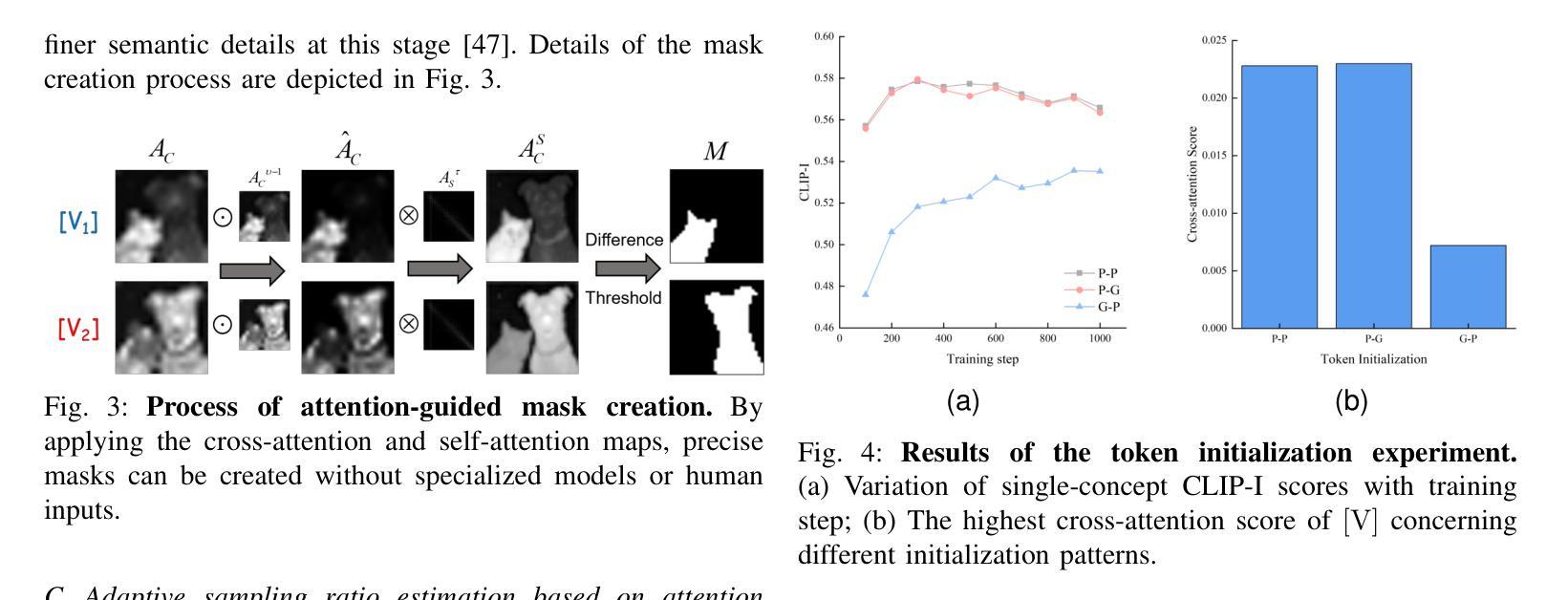 Diffusion Models