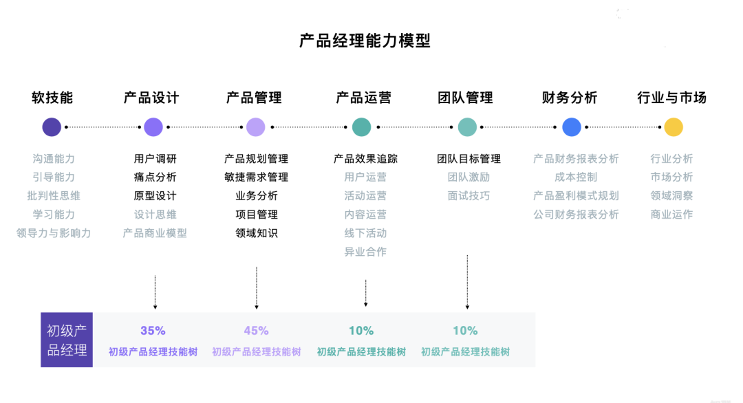 产品经理该不该画原型？原型设计上谁负责？ 知乎