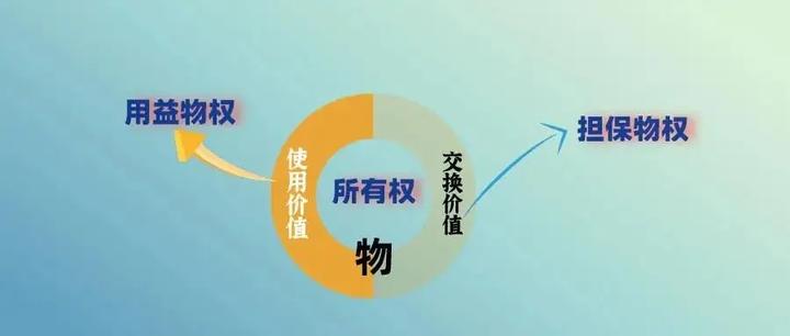 物权详解 - 知乎