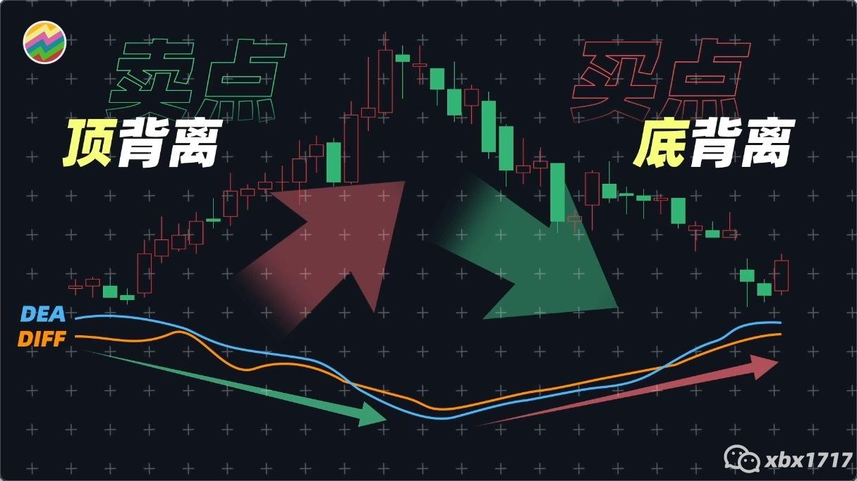 炒股大师力荐的指标之王有多强?随手一改,胜率提升95%? - 知乎