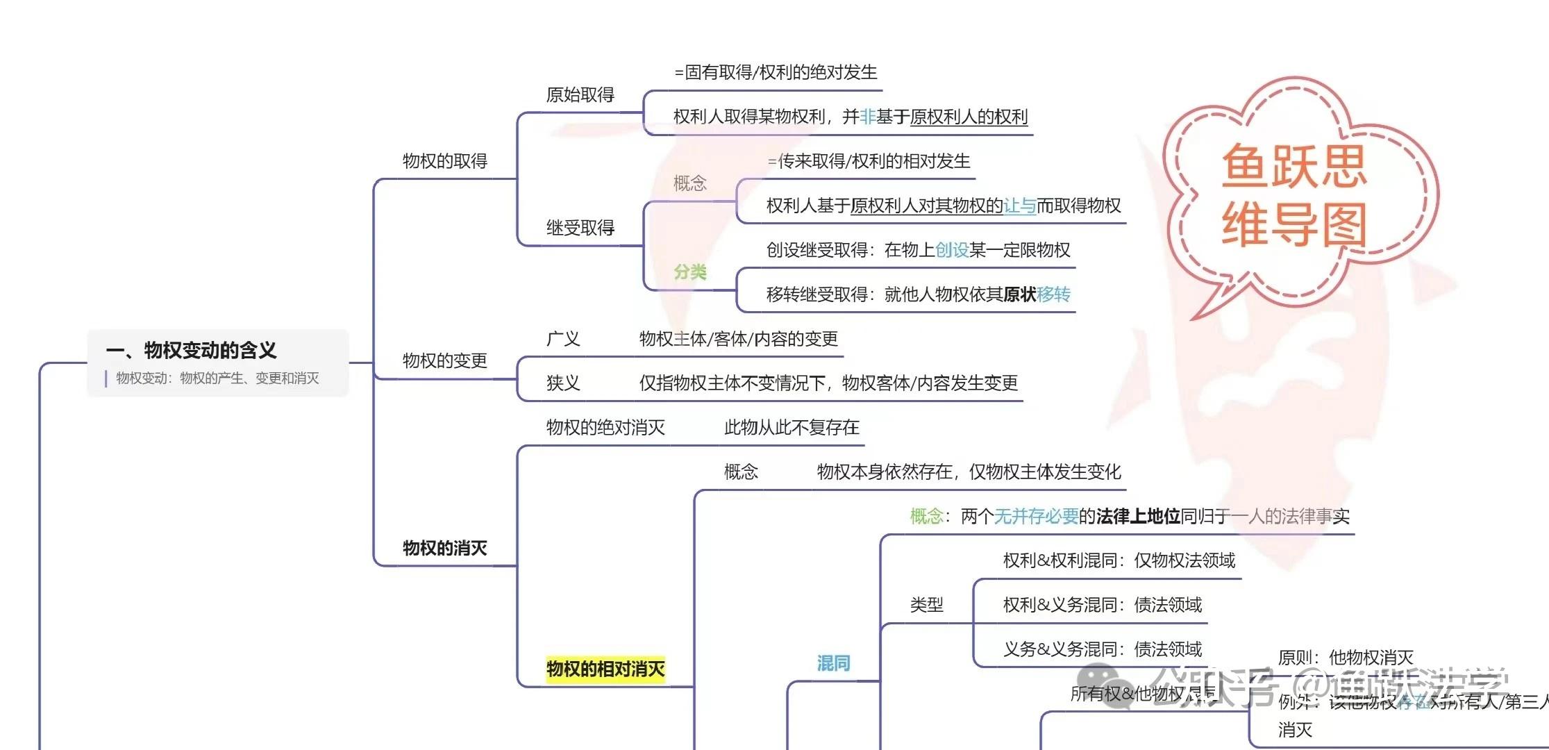 武汉大学考研难吗?