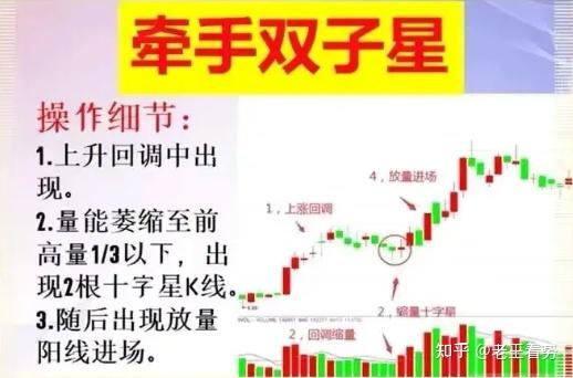 炒股如何从10万到百万?