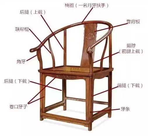 红木家具的部件名称太全面了赶紧珍藏吧。 - 知乎