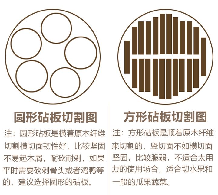 蚬木砧板（铁木菜板）横切与竖切的优缺点 - 知乎