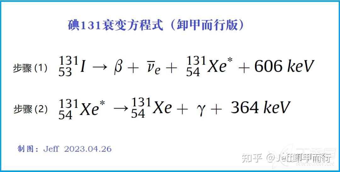 13-08：碘131的衰变与辐射（β、γ射线），甲状腺癌的治疗原理 - 知乎