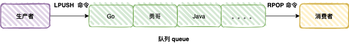 剖析 Redis List 訊息佇列的三種消費執行緒模型