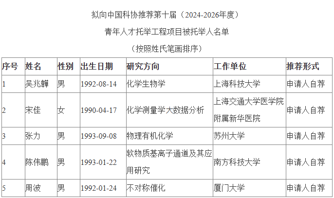 45人拟入选青年人才托举工程 - 知乎
