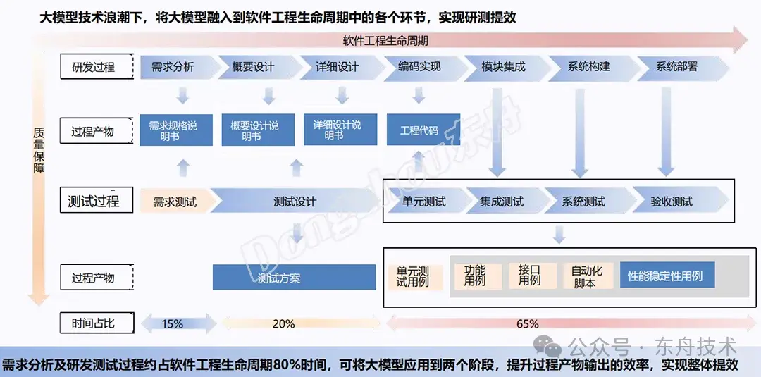 智启新篇 | AI大模型在智能座舱测试中的应用的图4