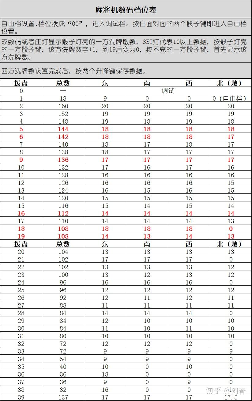 麻将108张调多少图片