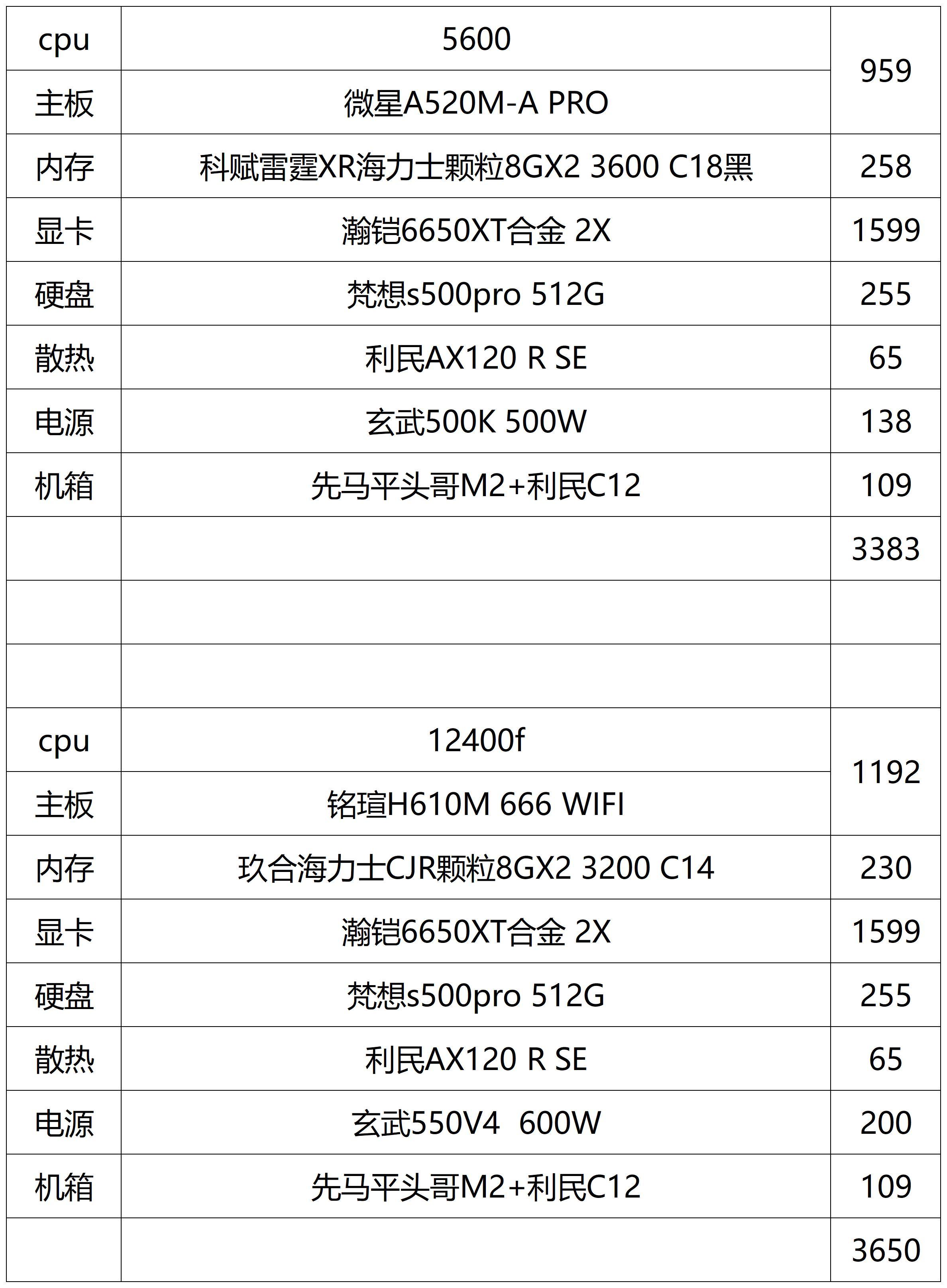 配置一台3500左右的电脑?